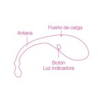 Cargador Lovense Lush y Lovense Hush